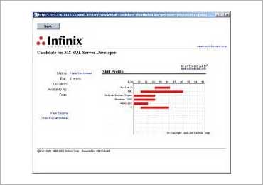 mRecruiter - Sample of Submitted Candidate